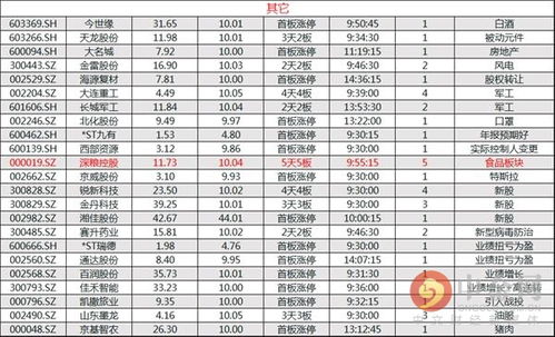(hcg5d是什么)代号hcg5是什么意思？揭秘神秘代号hcg5的身份及含义真相！