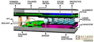 (显示器发展史)回顾电脑液晶显示器的发展历程:它们究竟是什么时候上市的? (显示器发展史)回顾电脑液晶显示器的发展历程:它们究竟是什么时候上市的?